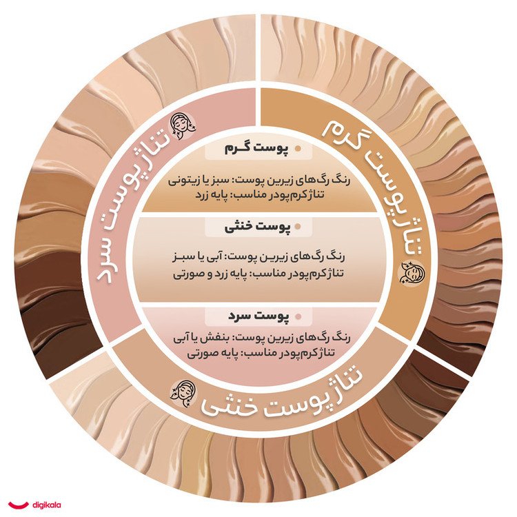 کرم پودر لاکچری کوین مدل 552 حجم 552 میلی لیتر